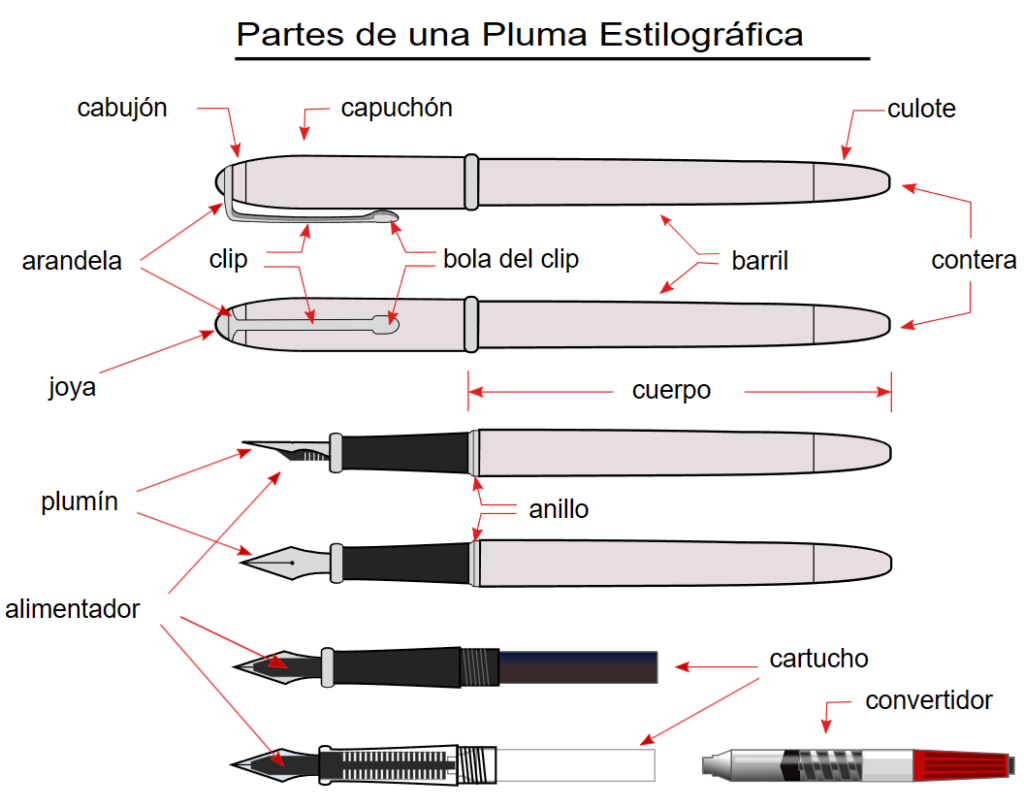 partes pluma estilográfica para abogados